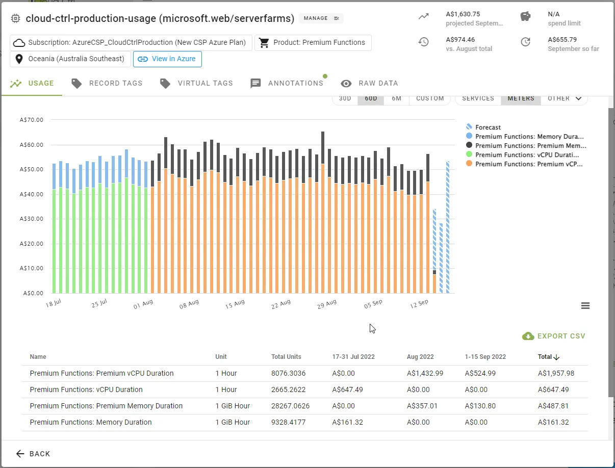Per-resource usage detail in Cost Explorer