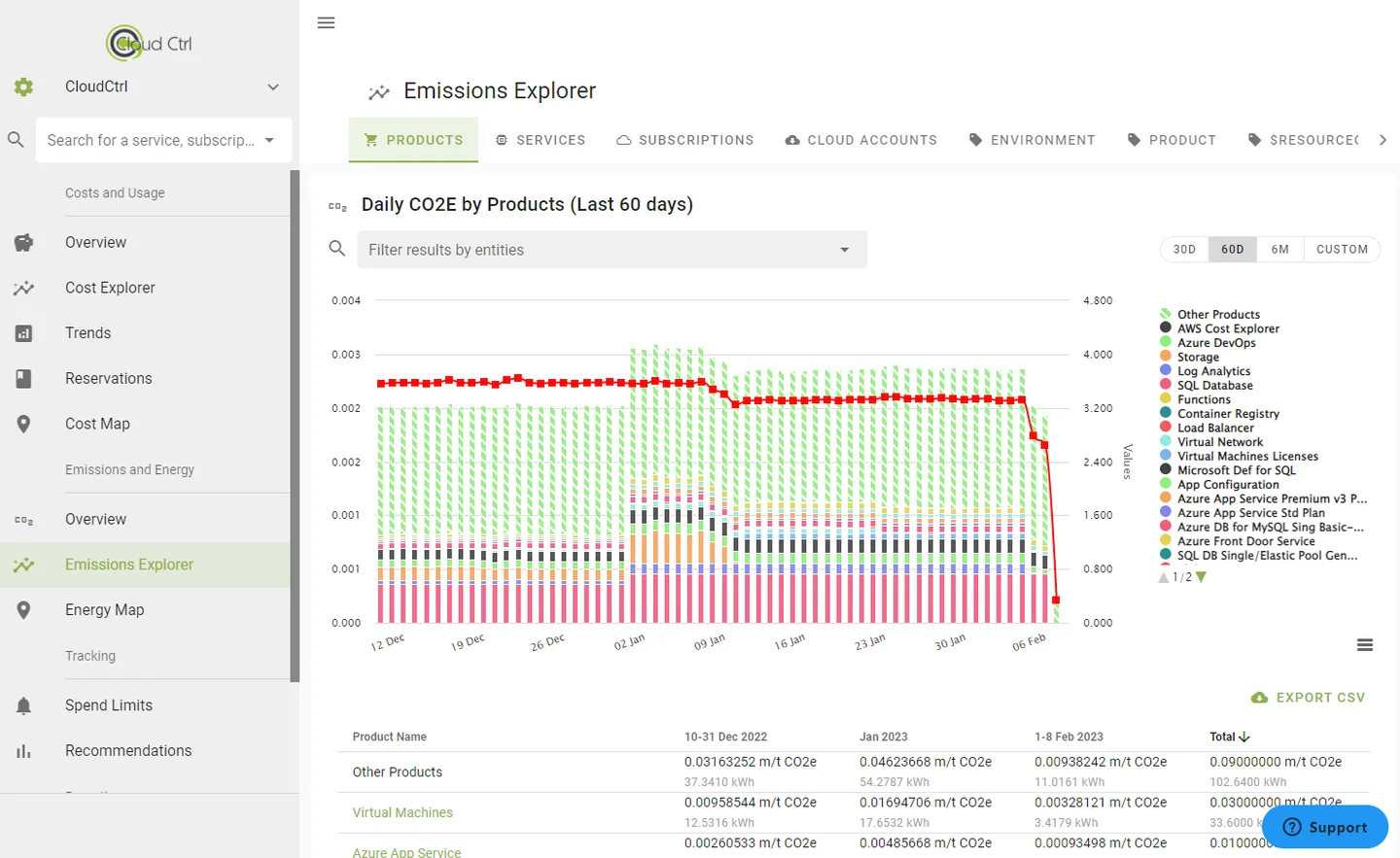 Emissions Explorer showing CO2e estimates